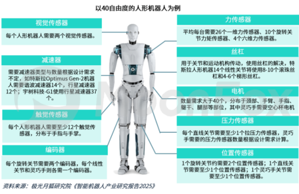 北京正规股票配资平台 人形机器人形成标准化与规模化落地的合力，投融资市场显著增长