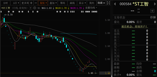 股票配资114 000584，退市！下个月正式摘牌！